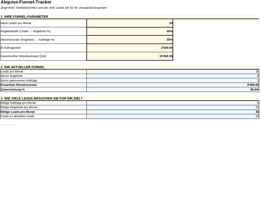 Vorschau Akquise Funnel Tracker